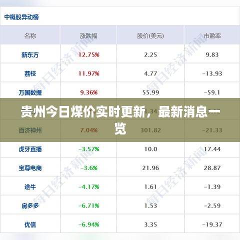 贵州今日煤价实时更新，最新消息一览