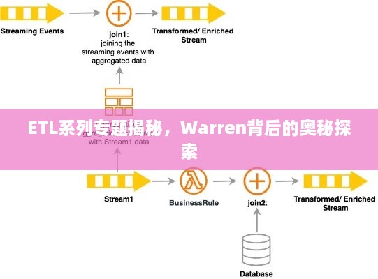 ETL系列专题揭秘，Warren背后的奥秘探索