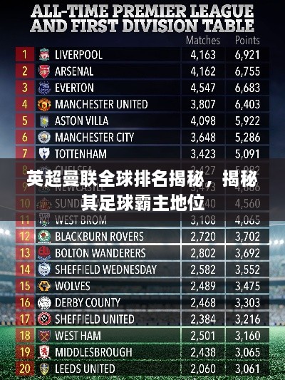 英超曼联全球排名揭秘，揭秘其足球霸主地位
