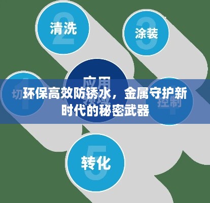 环保高效防锈水，金属守护新时代的秘密武器