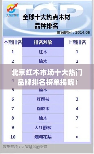 北京红木市场十大热门品牌排名榜单揭晓！