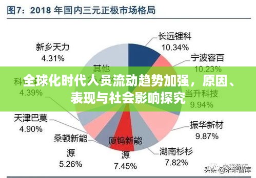 全球化时代人员流动趋势加强，原因、表现与社会影响探究