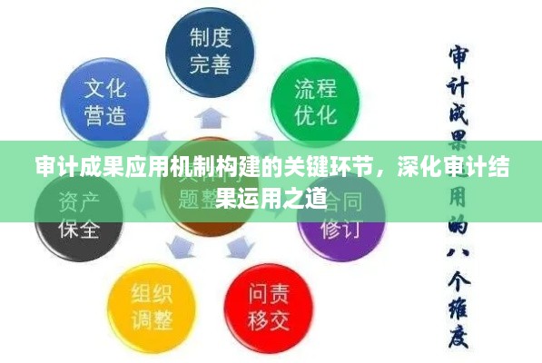 审计成果应用机制构建的关键环节，深化审计结果运用之道
