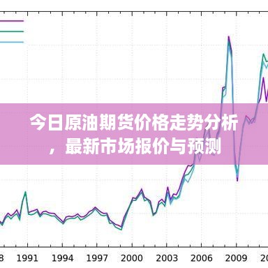 今日原油期货价格走势分析，最新市场报价与预测