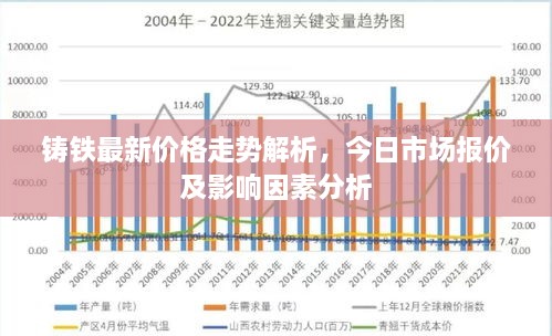 铸铁最新价格走势解析，今日市场报价及影响因素分析