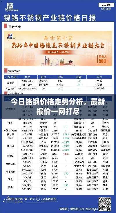 今日铬钢价格走势分析，最新报价一网打尽