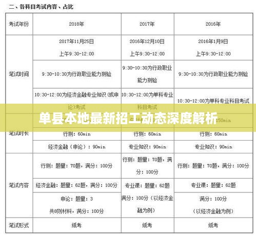 单县本地最新招工动态深度解析