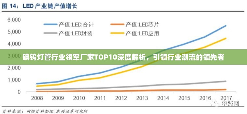 碘钨灯管行业领军厂家TOP10深度解析，引领行业潮流的领先者