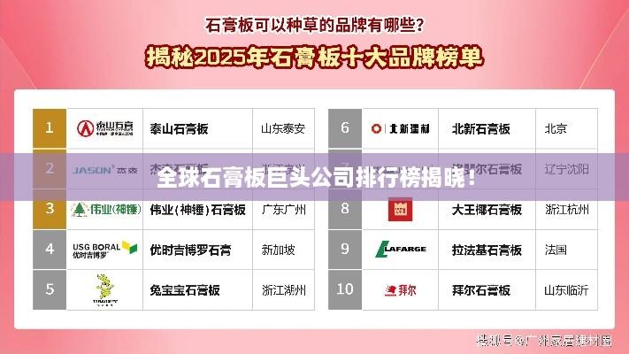 全球石膏板巨头公司排行榜揭晓！
