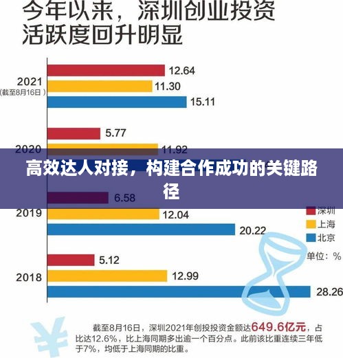 高效达人对接，构建合作成功的关键路径