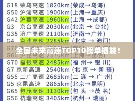 全国未来高速TOP10榜单揭晓！