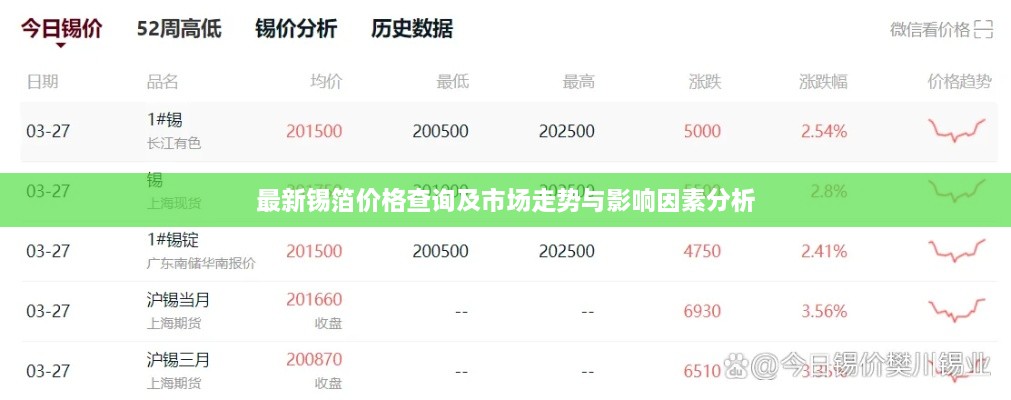 最新锡箔价格查询及市场走势与影响因素分析