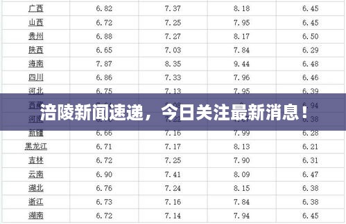 涪陵新闻速递，今日关注最新消息！