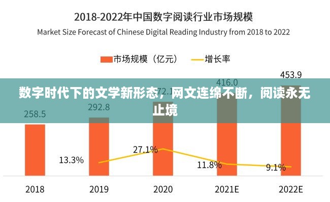 数字时代下的文学新形态，网文连绵不断，阅读永无止境