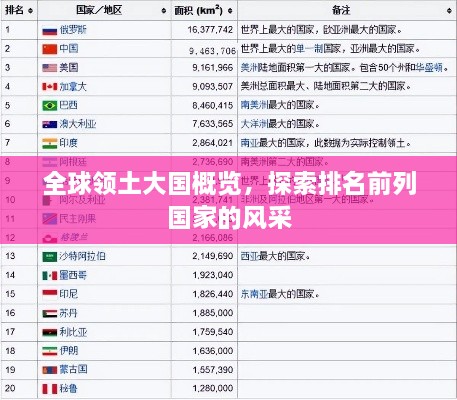 全球领土大国概览，探索排名前列国家的风采