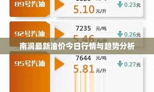 南涧最新油价今日行情与趋势分析