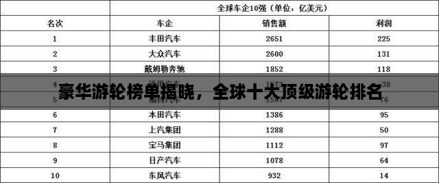 豪华游轮榜单揭晓，全球十大顶级游轮排名