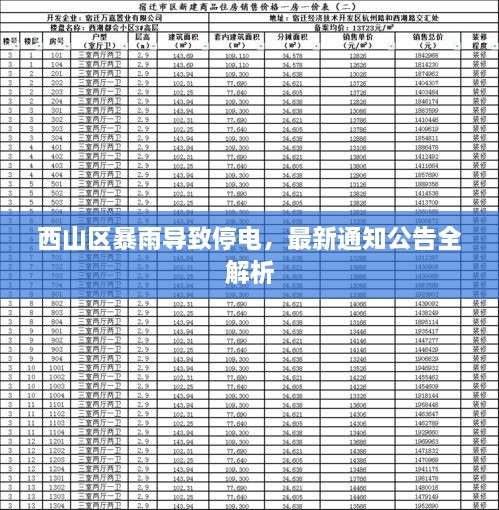西山区暴雨导致停电，最新通知公告全解析