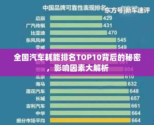全国汽车耗能排名TOP10背后的秘密，影响因素大解析