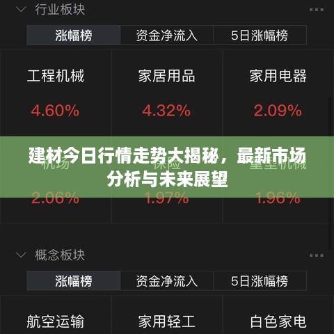 建材今日行情走势大揭秘，最新市场分析与未来展望