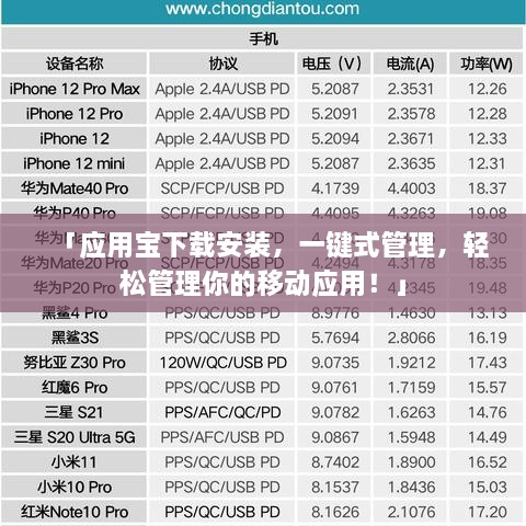 「应用宝下载安装，一键式管理，轻松管理你的移动应用！」