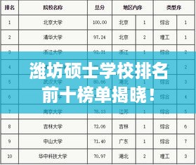 潍坊硕士学校排名前十榜单揭晓！