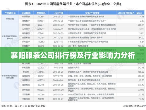 襄阳服装公司排行榜及行业影响力分析