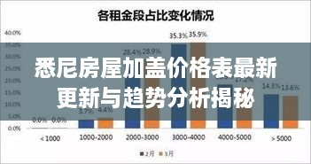 悉尼房屋加盖价格表最新更新与趋势分析揭秘