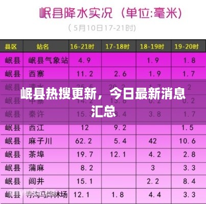 岷县热搜更新，今日最新消息汇总