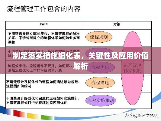 制定落实措施细化表，关键性及应用价值解析