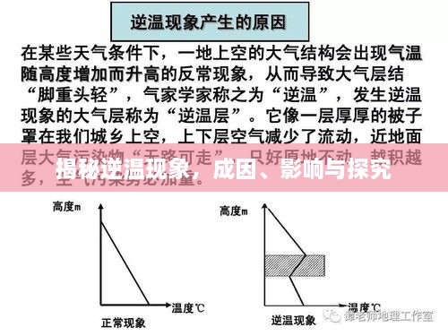 揭秘逆温现象，成因、影响与探究
