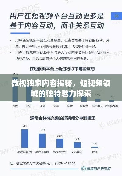微视独家内容揭秘，短视频领域的独特魅力探索