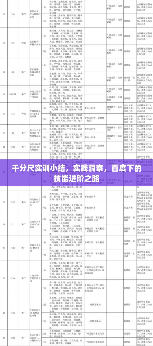 千分尺实训小结，实践洞察，百度下的技能进阶之路