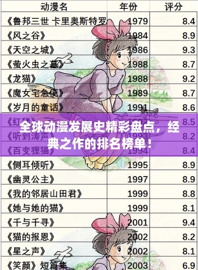 全球动漫发展史精彩盘点，经典之作的排名榜单！