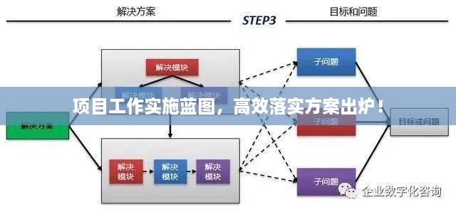 项目工作实施蓝图，高效落实方案出炉！