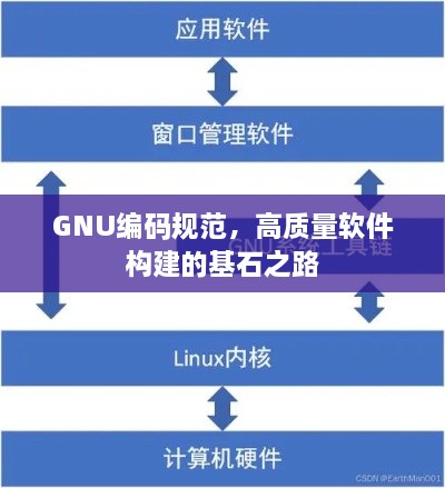 GNU编码规范，高质量软件构建的基石之路