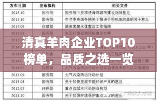 清真羊肉企业TOP10榜单，品质之选一览无余