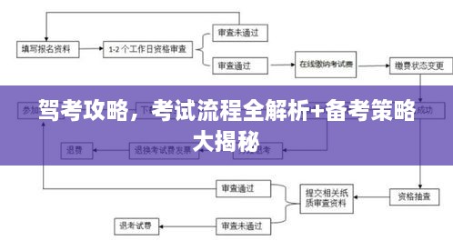 驾考攻略，考试流程全解析+备考策略大揭秘
