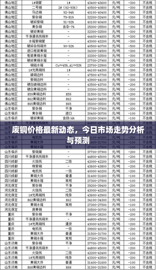 废铜价格最新动态，今日市场走势分析与预测