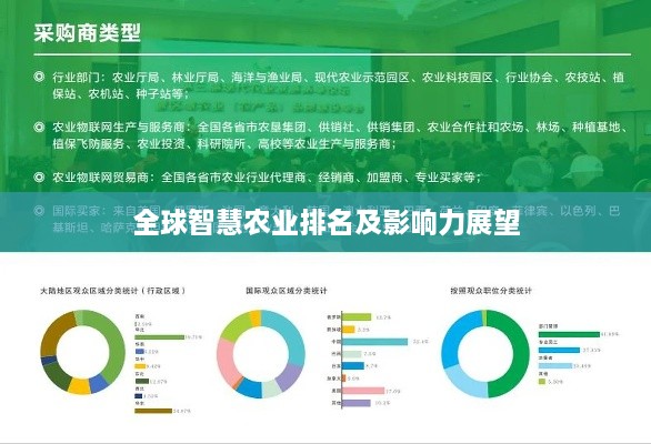 全球智慧农业排名及影响力展望