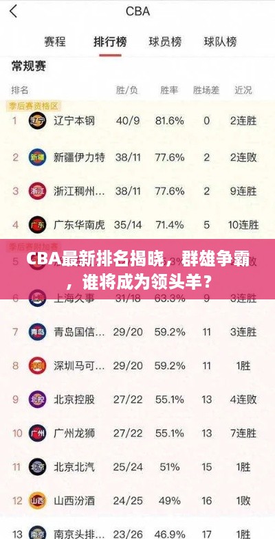 CBA最新排名揭晓，群雄争霸，谁将成为领头羊？