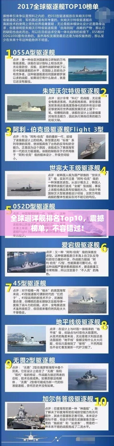全球巡洋舰排名Top10，震撼榜单，不容错过！