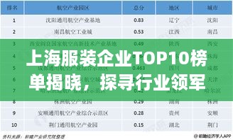 上海服装企业TOP10榜单揭晓，探寻行业领军者