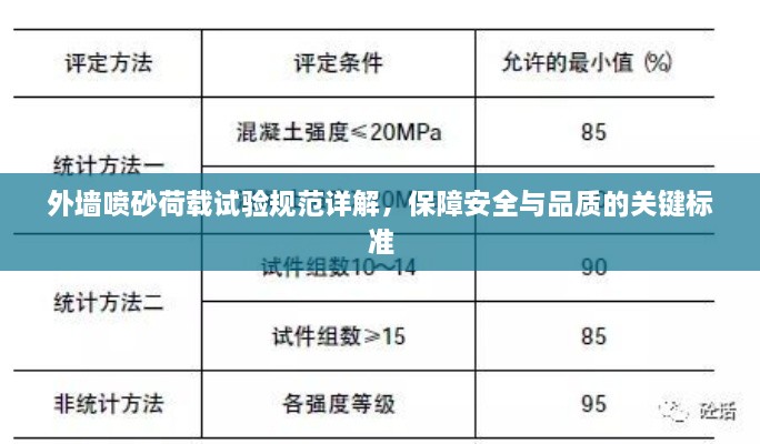 外墙喷砂荷载试验规范详解，保障安全与品质的关键标准