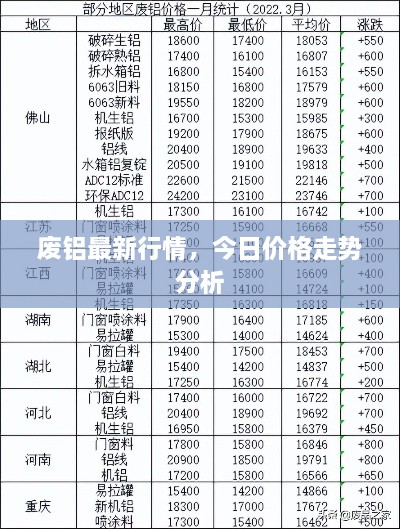 废铝最新行情，今日价格走势分析