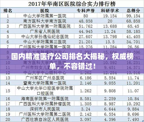 国内精准医疗公司排名大揭秘，权威榜单，不容错过！