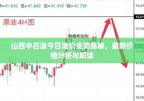 山西中石油今日油价走势揭秘，最新价格分析与解读