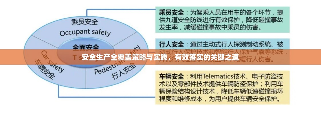 安全生产全覆盖策略与实践，有效落实的关键之道