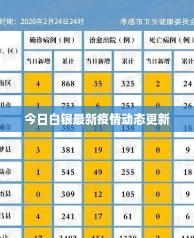 今日白银最新疫情动态更新