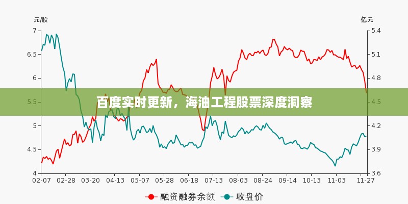 百度实时更新，海油工程股票深度洞察